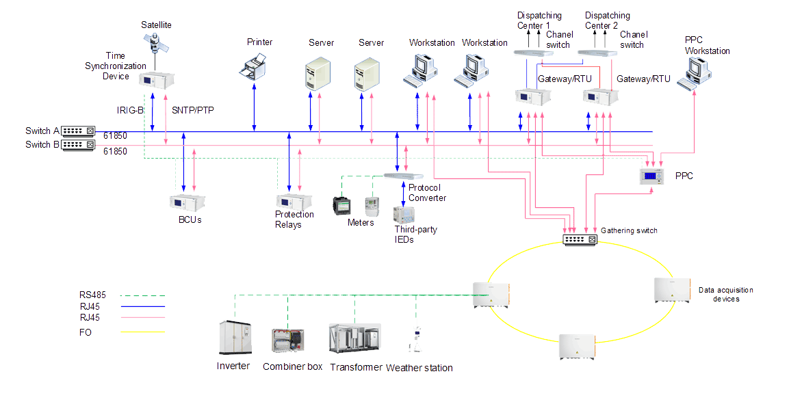 37060e8899f6459c8420da0c07bbd9df.png plant-and-sub-1.png